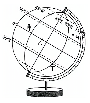 地球仪简图图片