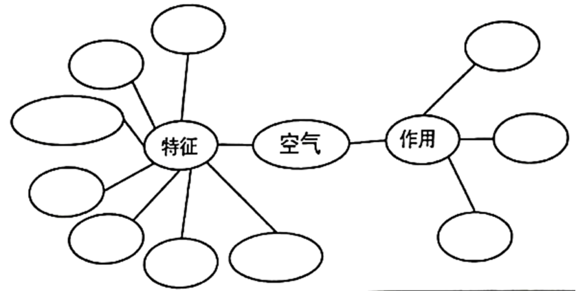 三年级科学空气气泡图图片