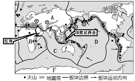 材料1 图为六大板块和火山