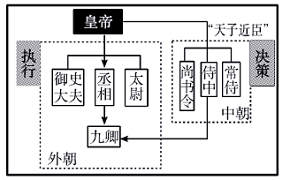 察舉制b.郡縣制c.郡國並行制d.分封制2.