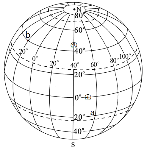 南纬40°2022·云南凤庆·七年级期末【知识点】纬线和纬度解读经线