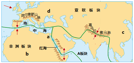 亚欧板块简图图片