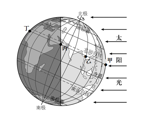 读地球上的昼夜分布示意图,完成下列问题