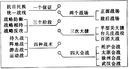 百团大战图解图片