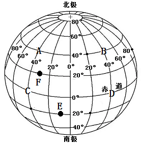 地球仪北极平面图图片