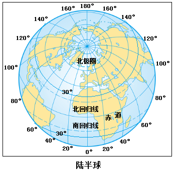 地球纬度 经度图片