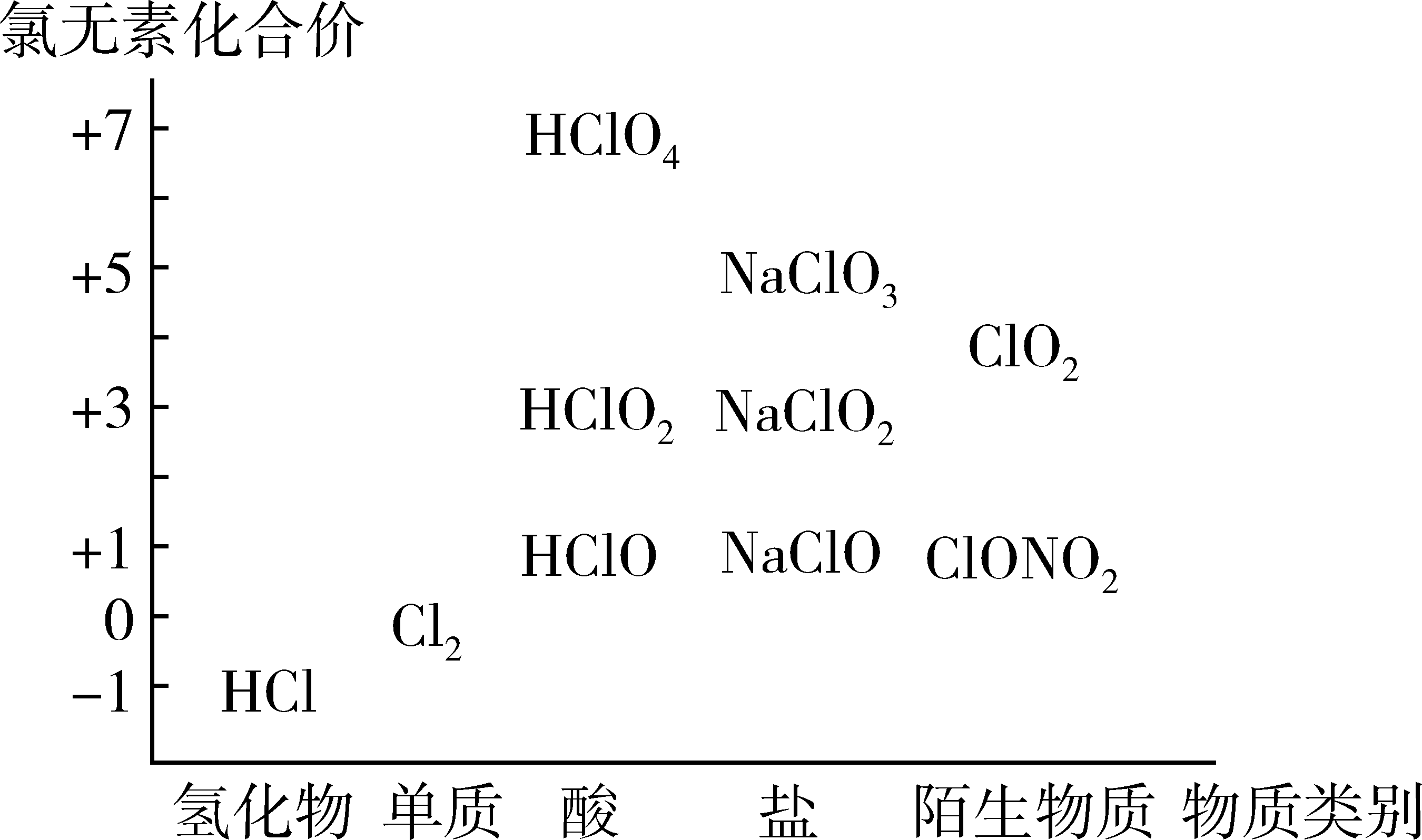 氯价类二维图图片