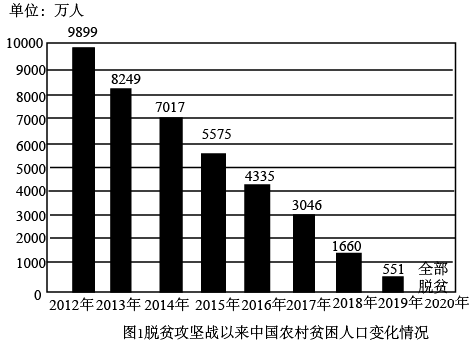 中共十八大以来,中国发展进入新时代,全面建成小康社会,实现第一个