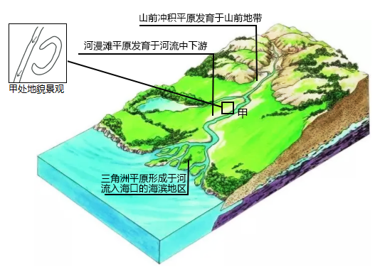 流水地貌图示简图图片