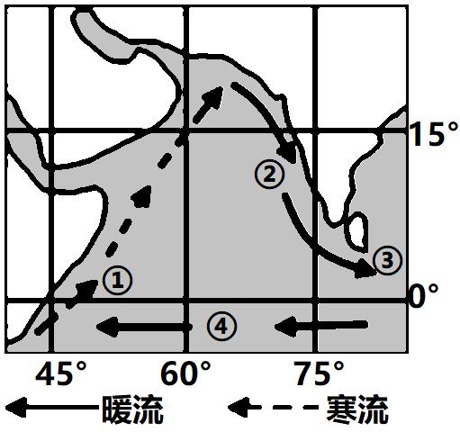 印度洋的洋流简图图片