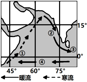 寒暖流交匯,漁業資源豐富d.沿岸雨林茂盛