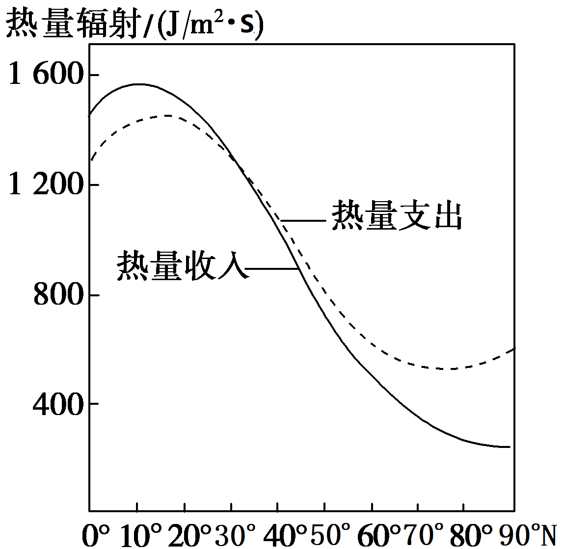 酸效应曲线图图片