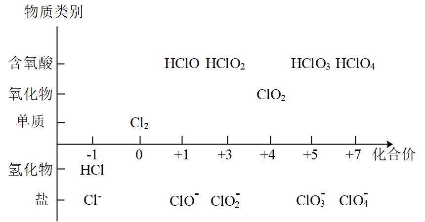 硫元素含氧酸图片