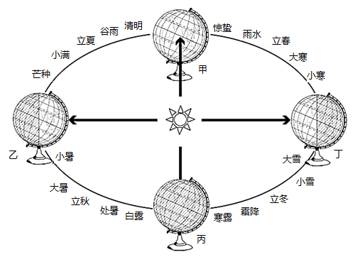 f轨道7个方向图片图片