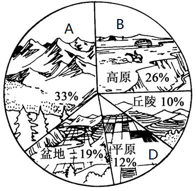 地形结构概念图片