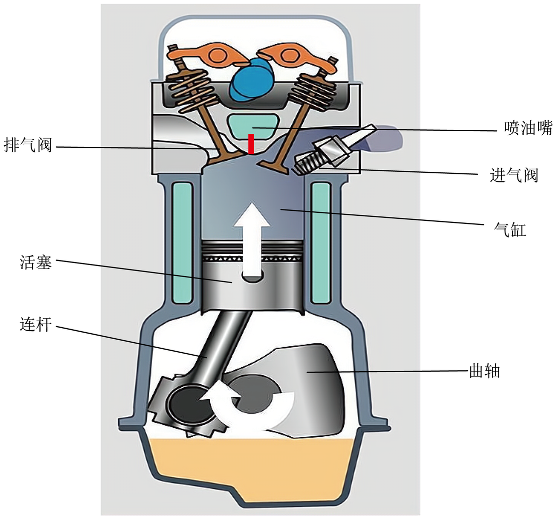 单缸四练技巧图解图片