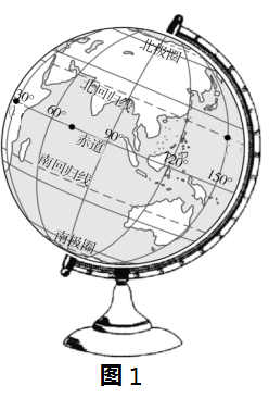 图为小畅制作的简易地球仪模型图 据此完成下面小题