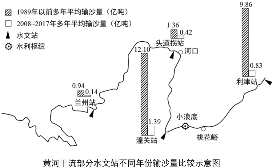 经过多年努力