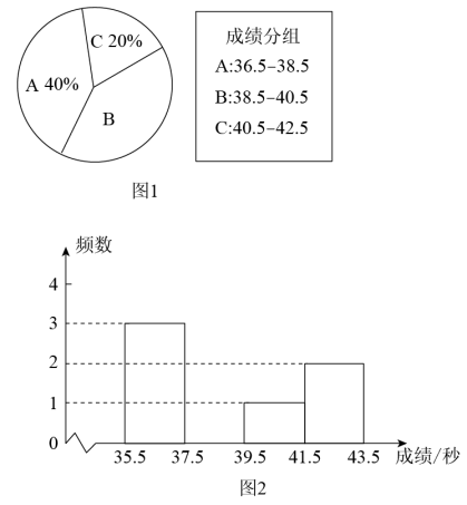 乙成績的頻數分佈直方圖(圖2):甲成績的扇形統計圖(圖1):【整理數據】