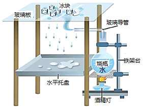 地理水循环模型制作图片