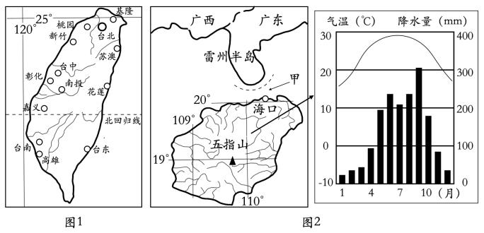 圖1臺灣省地理位置圖,圖2海南島水系分佈示意圖和氣候資料圖,回答下列