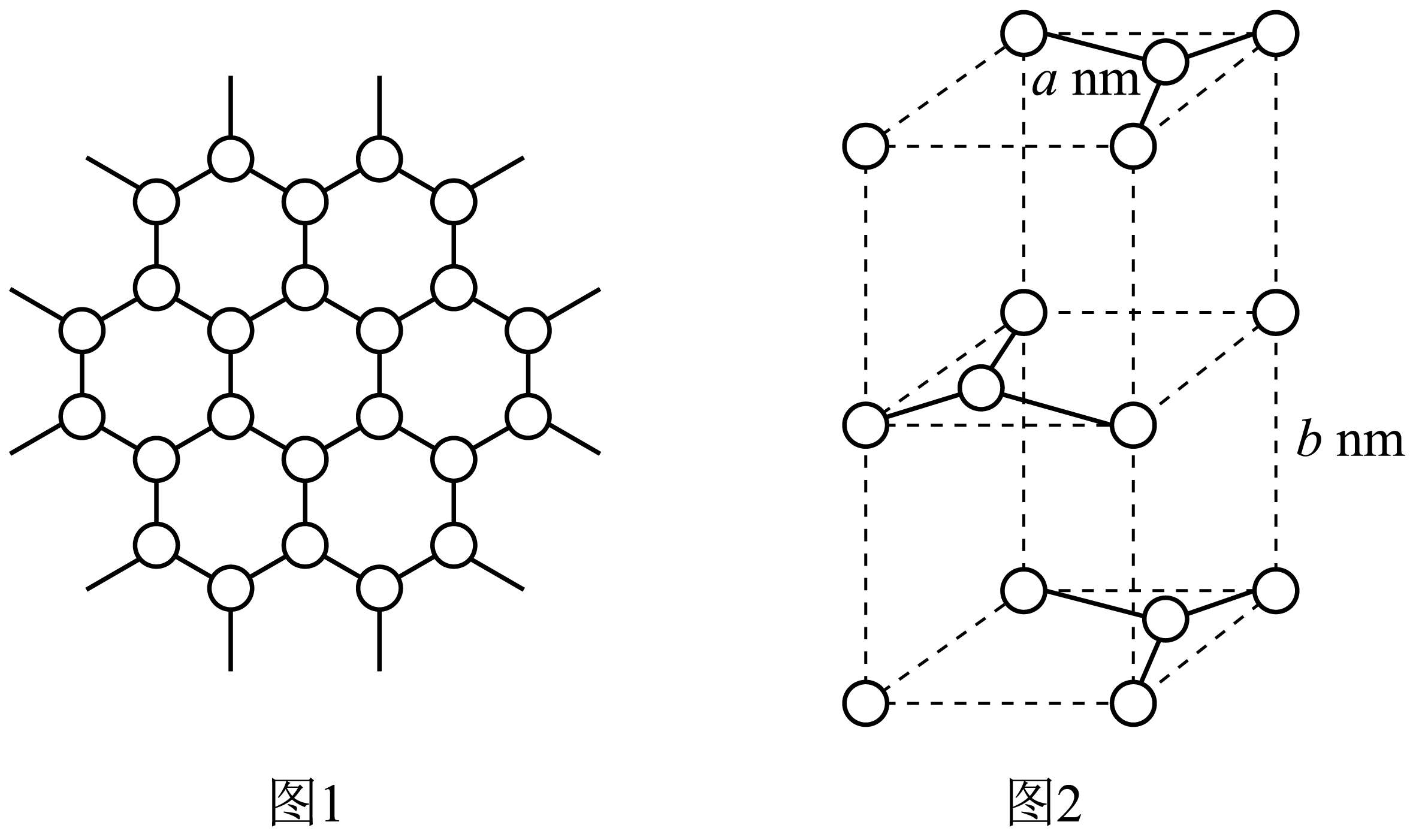 石墨晶体的二维平面结构如图1所示,晶胞结构如图2所示