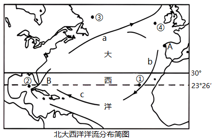 大西洋海流