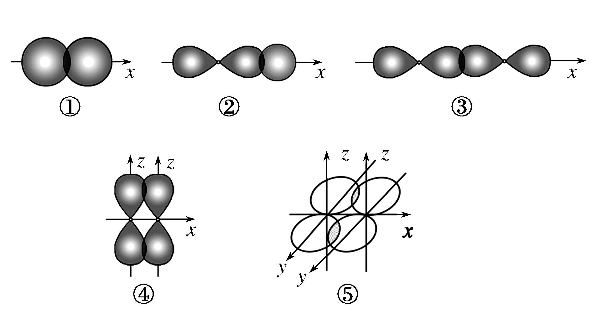 如图表示不同类型共价键形成时电子云重叠情况