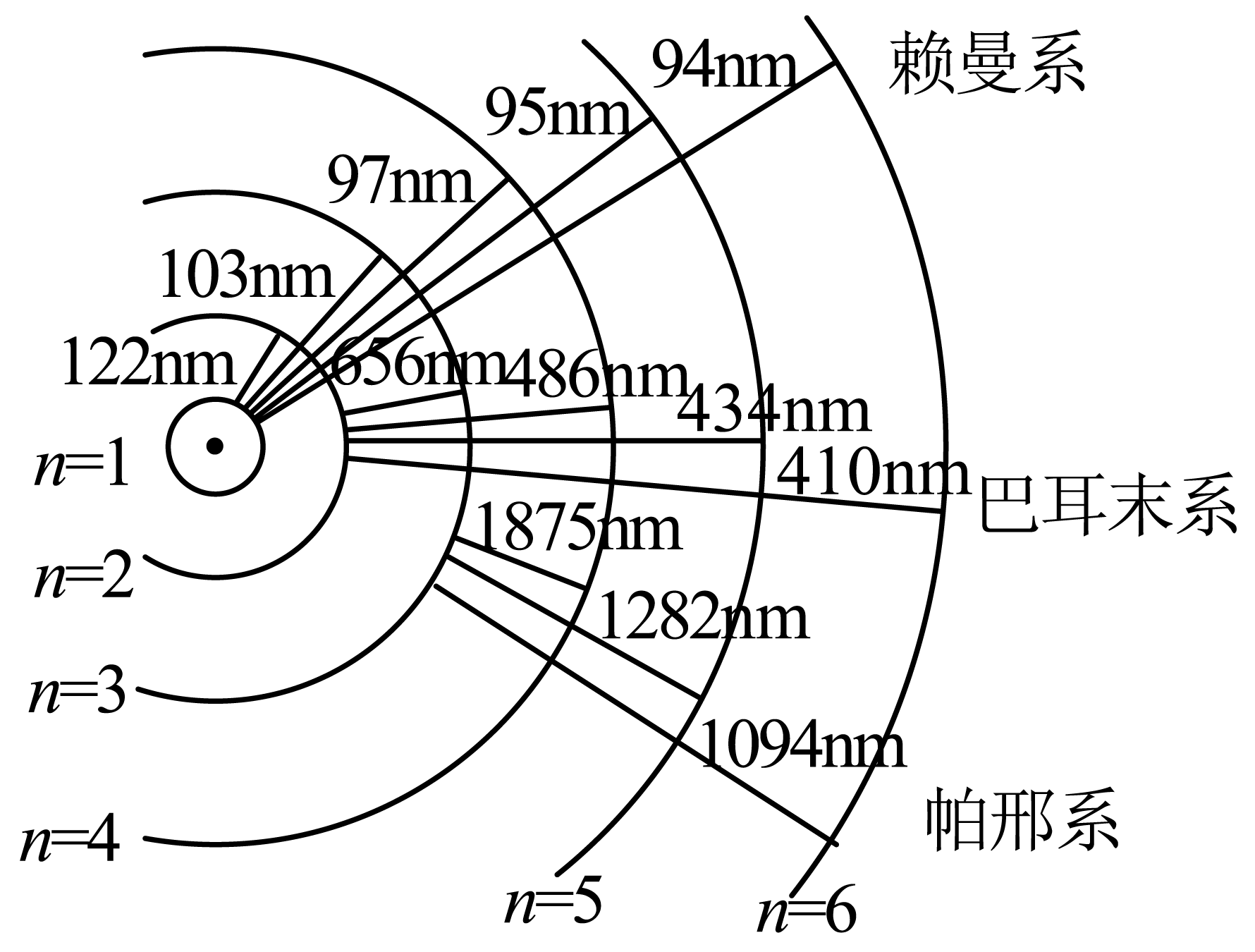 氩原子能级分布图图片