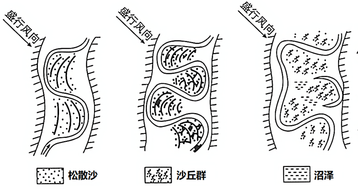 沙子的形成过程图解图片