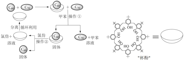 例如利用杯酚(杯酚用"表示)分离c60和c70的过程如图所示