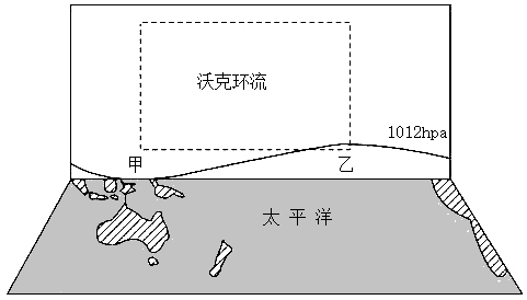 下圖示意沃克環流.據此完成下面小題.