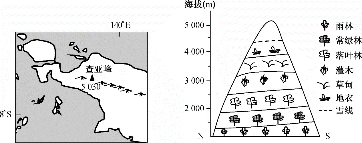 查亚峰地图位置图片