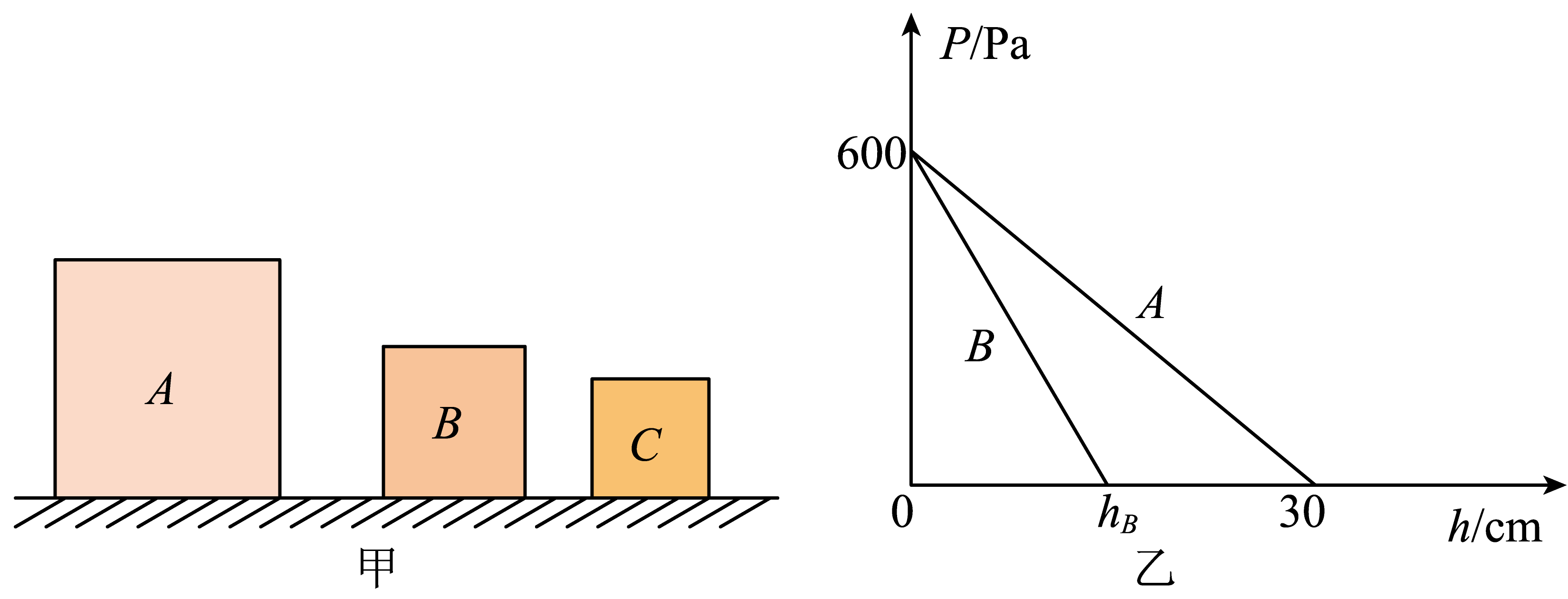 b,c静止放置在水平地面上,且三者对水平地面的压强相等,现将a与b分别