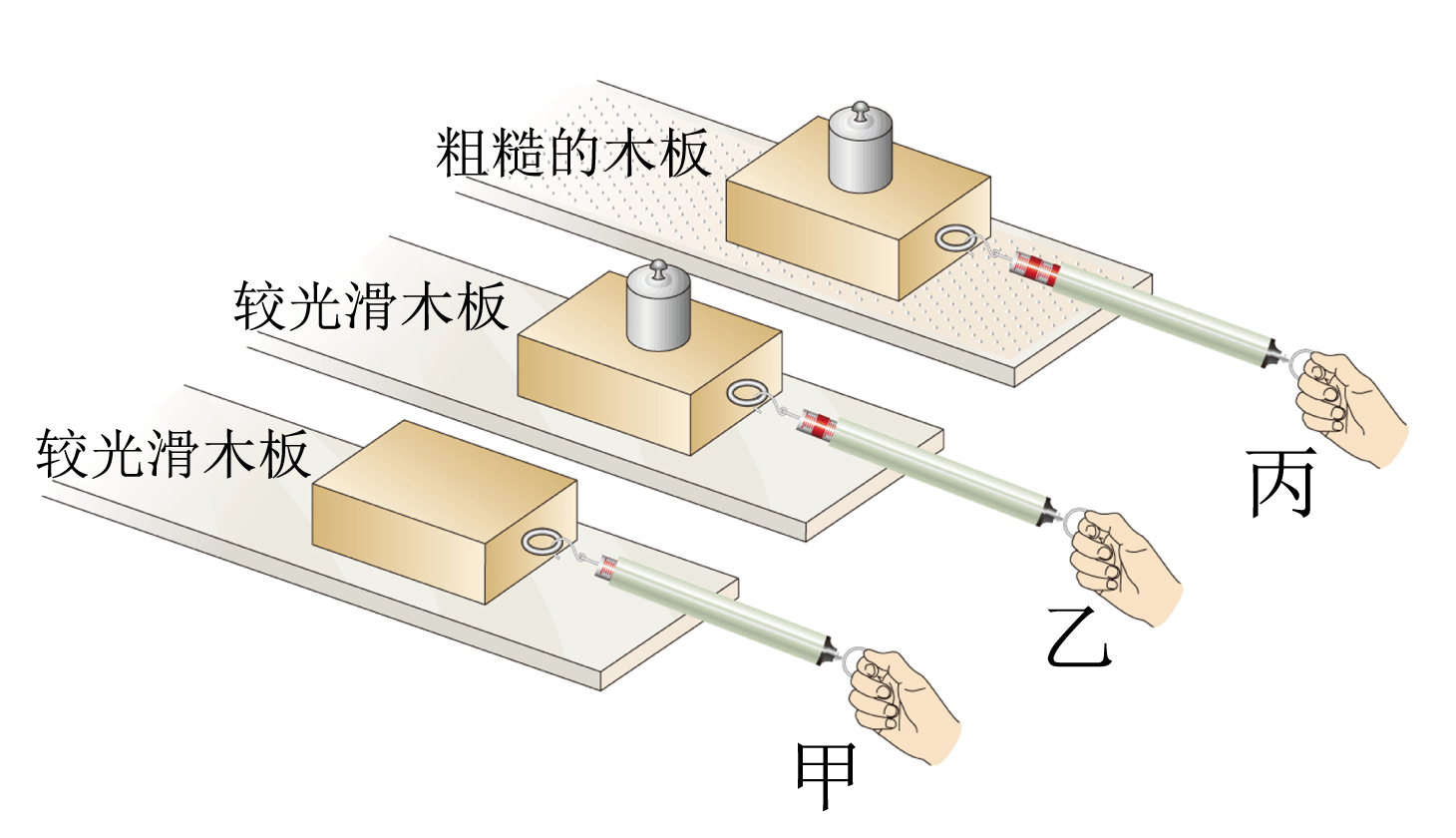 如图所示是研究影响滑动摩擦力大小的因素的实验