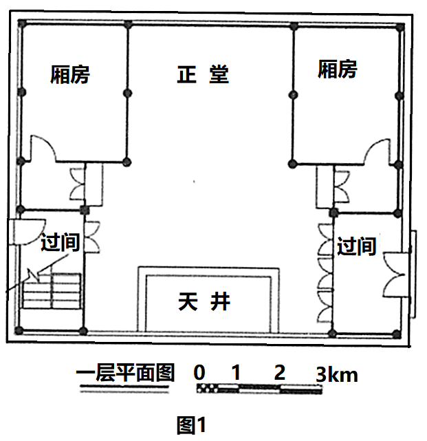 图1为徽州民居的基本平面布局示意图,天井布局随面宽方向呈长方形,伸