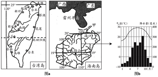 讀圖a和海南氣溫曲線和降水柱狀圖圖b完成下列問題