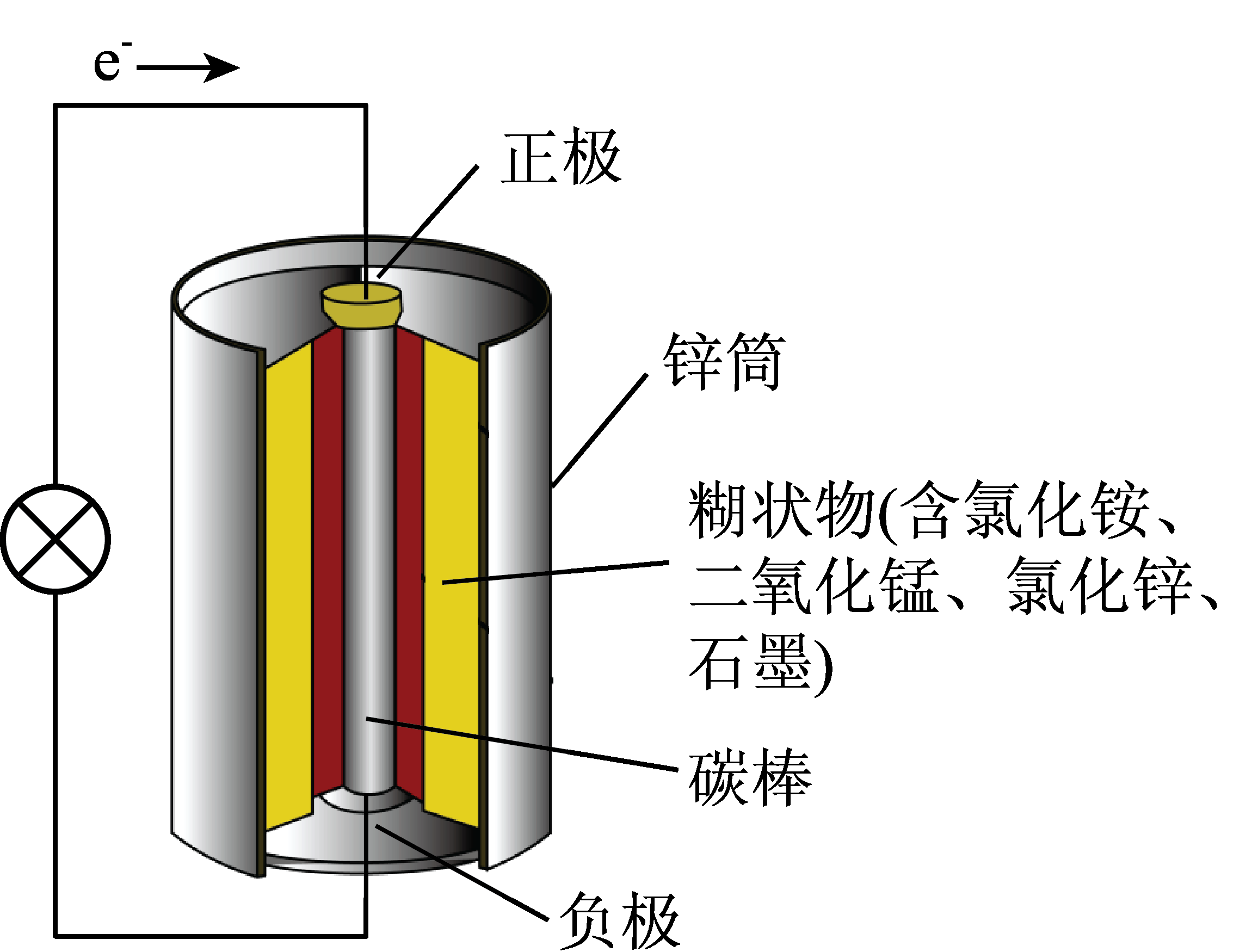 锌锰干电池电极反应式图片