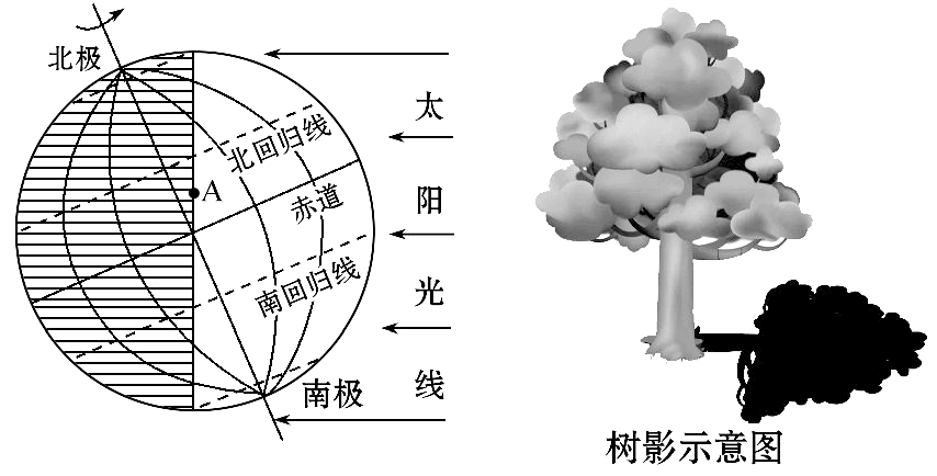 冬至夏至日太阳光照图图片