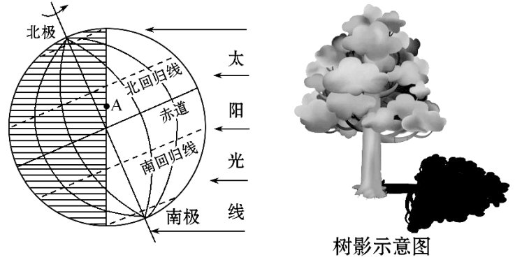 读下图冬至日地球光照示意图完成下列问题