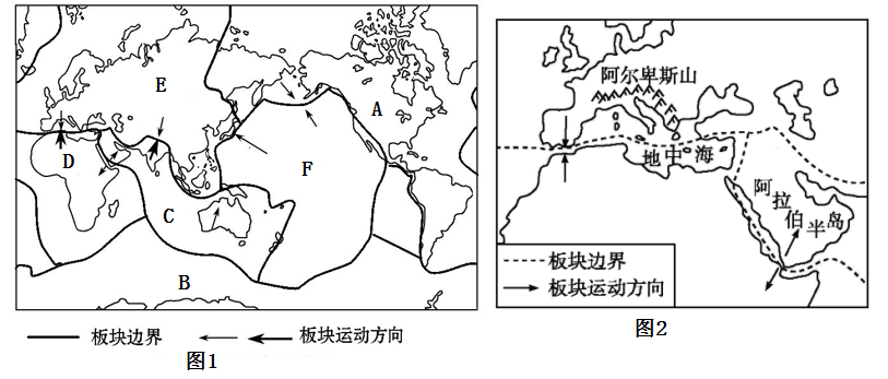 地理六大板块简图图片