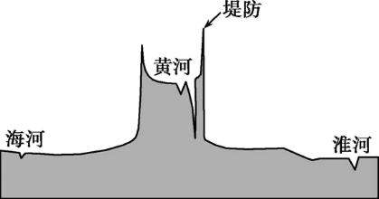 河床和河谷剖面图图片