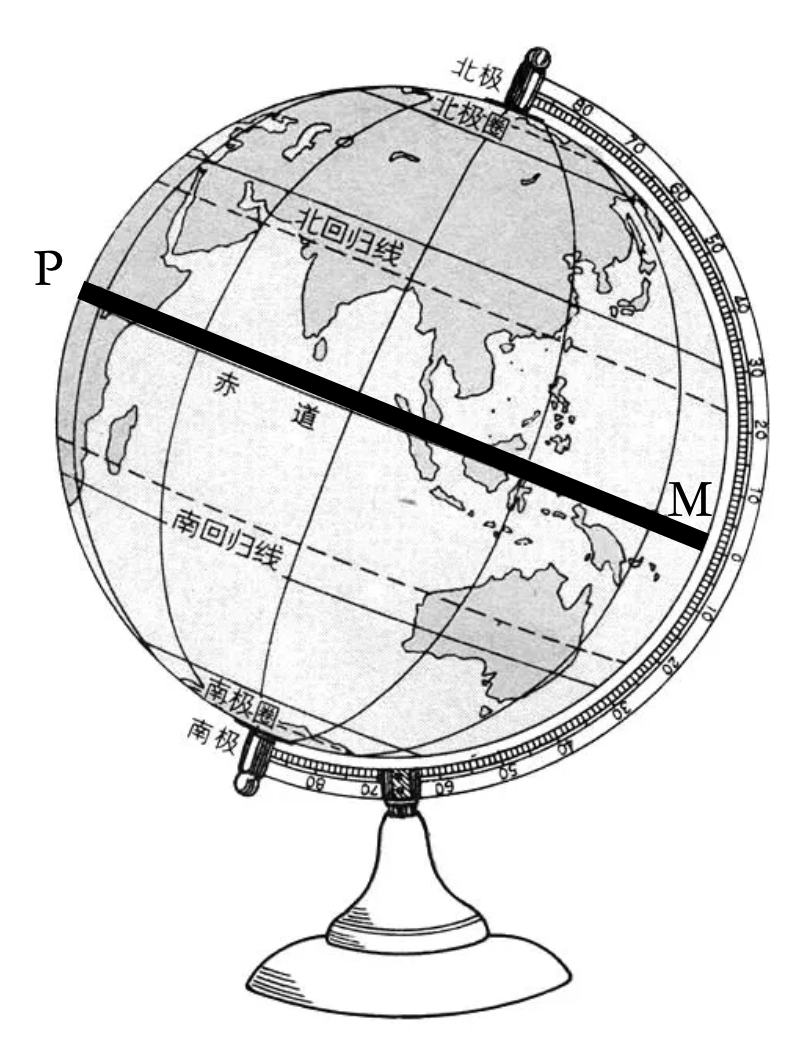 【推荐1】小明看到一只蚂蚁在图所示的地球仪上爬行(图示部分为东半球