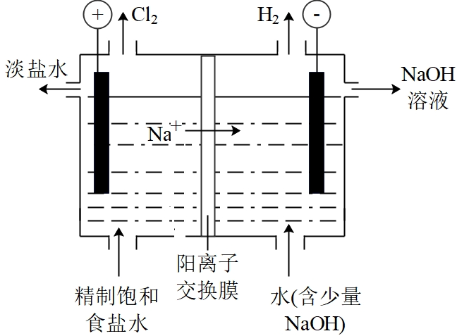 电解饱和食盐水图解图片