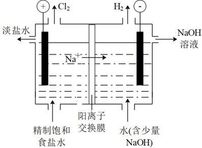 氯鹼工業是化工產業的重要基礎其裝置示意圖如圖生產過程中產生的氯酸