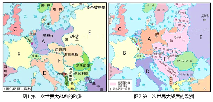 (1)第一次世界大战前,欧洲组成三国同盟军事集团的国家是图1中