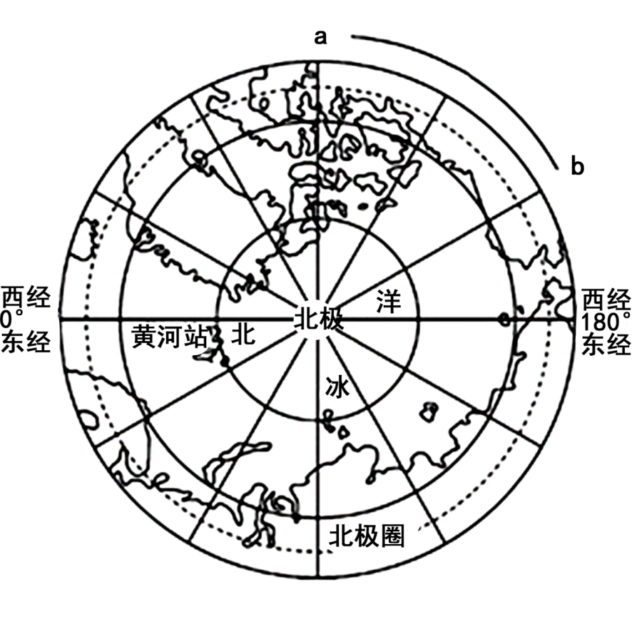 北极燕鸥迁徙路线图图片