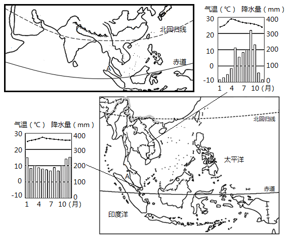 讀東南亞略圖氣候資料圖中南半島河流與城市分佈圖回答下列問題