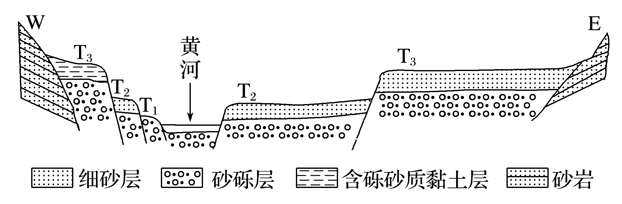 呈阶梯状分布在河谷谷坡上,这种地形称为河流阶地