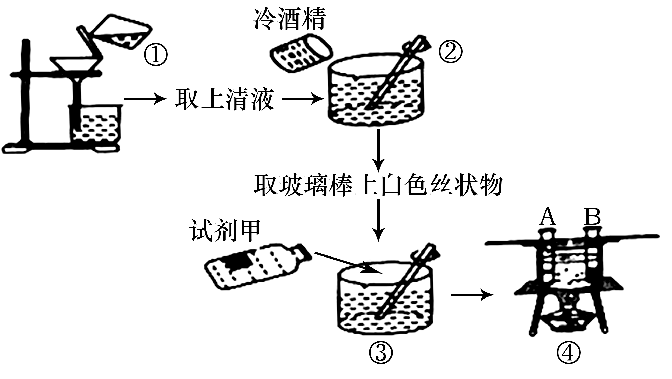 下图表示dna的粗提取与鉴定实验中的部分操作步骤,相关说法正确的是